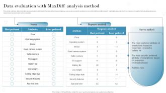 Data Evaluation With Maxdiff Analysis Method Introduction To Market Intelligence To Develop MKT SS V