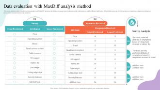 Data Evaluation With Maxdiff Analysis Method Strategic Guide To Market Research MKT SS V