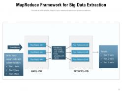 Data Extraction Process Analysis Transformation Requirements