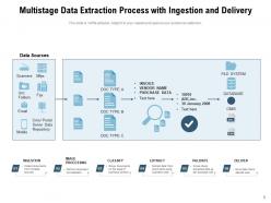 Data Extraction Process Analysis Transformation Requirements