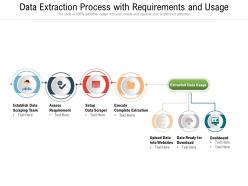 Data extraction process with requirements and usage