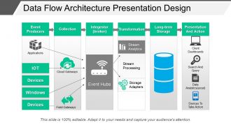Data flow architecture presentation design Data flow architecture presentation design