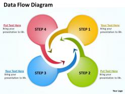 Data flow diagram 28