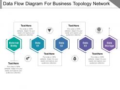 Data flow diagram for business topology network