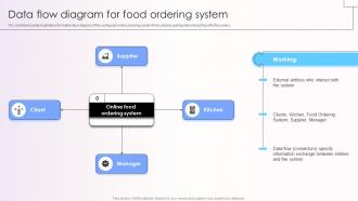 Data Flow Diagram For Food Ordering System