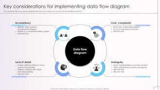 Data Flow Diagram Powerpoint PPT Template Bundles CRP Professional Informative