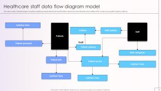 Data Flow Diagram Powerpoint PPT Template Bundles CRP Multipurpose Informative