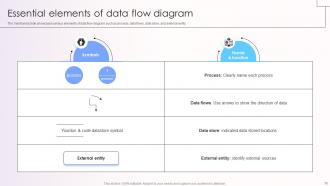 Data Flow Diagram Powerpoint PPT Template Bundles CRP Aesthatic Informative