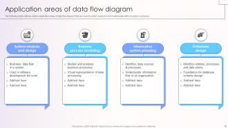 Data Flow Diagram Powerpoint PPT Template Bundles CRP Adaptable Informative
