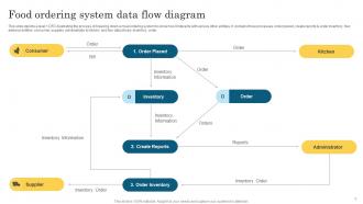 Data Flow Diagram Powerpoint Ppt Template Bundles