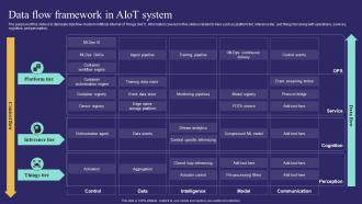 Data Flow Framework In Aiot System Unlocking Potential Of Aiot IoT SS