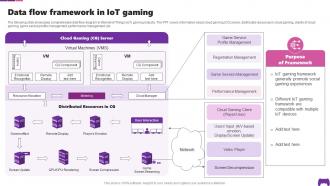 Data Flow Framework In IoT Gaming Transforming Future Of Gaming IoT SS