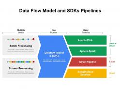 Data flow model and sdks pipelines