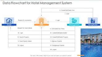 Data flowchart for hotel management system