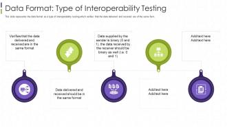 Data Format Type Of Interoperability Testing Interoperability Testing It