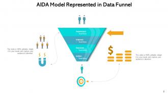 Data Funnel Represented Awareness Analysis Products Segmentation