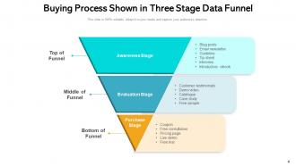 Data Funnel Represented Awareness Analysis Products Segmentation