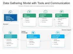 Data gathering model with tools and communication