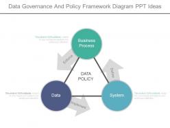 Data governance and policy framework diagram ppt ideas