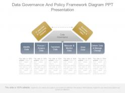 Data governance and policy framework diagram ppt presentation