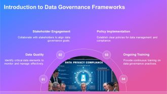 Data Governance And Quality Data Maturity Frameworks PPT Outline AT Customizable Image