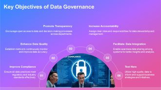 Data Governance And Quality Data Maturity Frameworks PPT Outline AT Researched Image