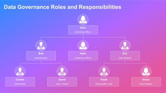 Data Governance And Quality Data Maturity Frameworks PPT Outline AT Colorful Image