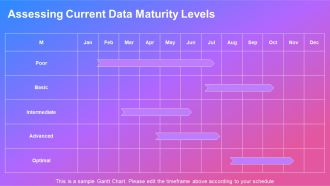 Data Governance And Quality Data Maturity Frameworks PPT Outline AT Visual Image