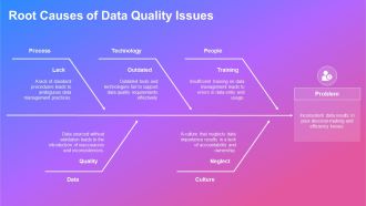 Data Governance And Quality Data Maturity Frameworks PPT Outline AT Informative Image