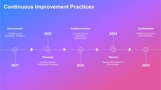 Data Governance And Quality Data Maturity Frameworks PPT Outline AT Engaging Image