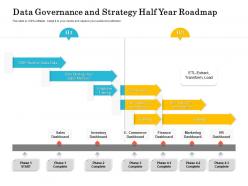 Data governance and strategy half year roadmap