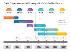 Data governance and strategy six months roadmap