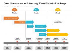 Data governance and strategy three months roadmap