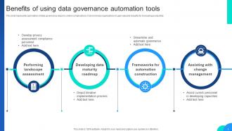Data Governance Automation Powerpoint PPT Template Bundles Unique Colorful