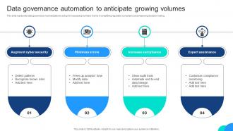 Data Governance Automation To Anticipate Growing Volumes