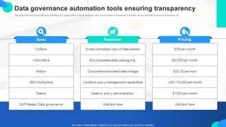 Data Governance Automation Tools Ensuring Transparency