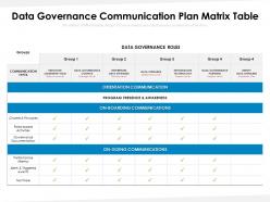 Data governance communication plan matrix table
