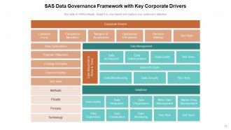 Data Governance Framework Continuous Business Organizational Structures
