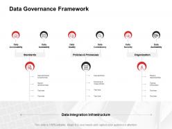Data governance framework ppt powerpoint presentation gallery infographics