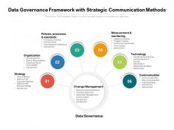 Data governance framework with strategic communication methods
