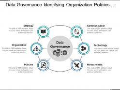 Data governance identifying organization policies measurement communication
