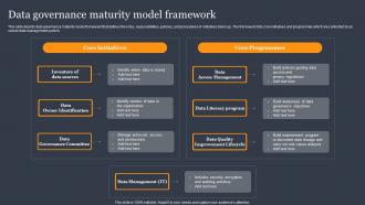 Data Governance Maturity Model Framework