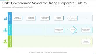 Data Governance Model For Strong Corporate Culture