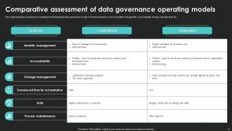 Data Governance Operating Model Powerpoint PPT Template Bundles Good Captivating