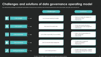 Data Governance Operating Model Powerpoint PPT Template Bundles Editable Captivating