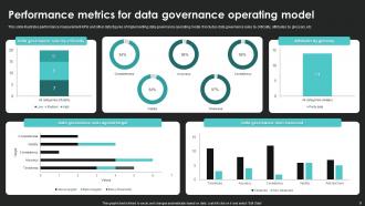 Data Governance Operating Model Powerpoint PPT Template Bundles Impactful Captivating
