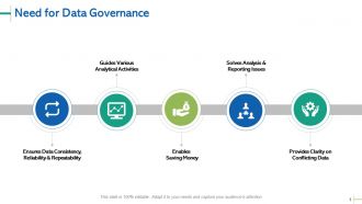 Data governance powerpoint presentation slides