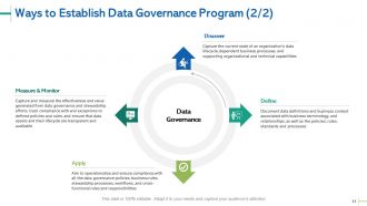 Data governance powerpoint presentation slides