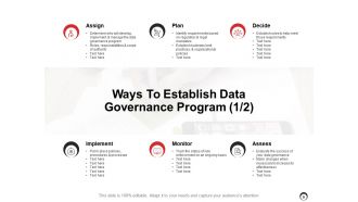 Data governance program powerpoint presentation slides