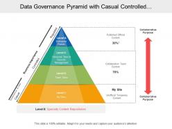 Data governance pyramid with casual controlled and regulated business importance